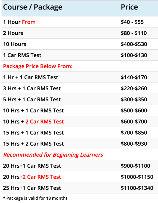 Rates Cheapest Driving Lessons In Sydney Sydney Driving Instructor   Driving Lessons Price 5 Jun 2018 En 